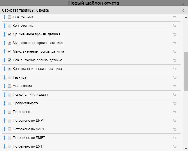 Wialon Hosting