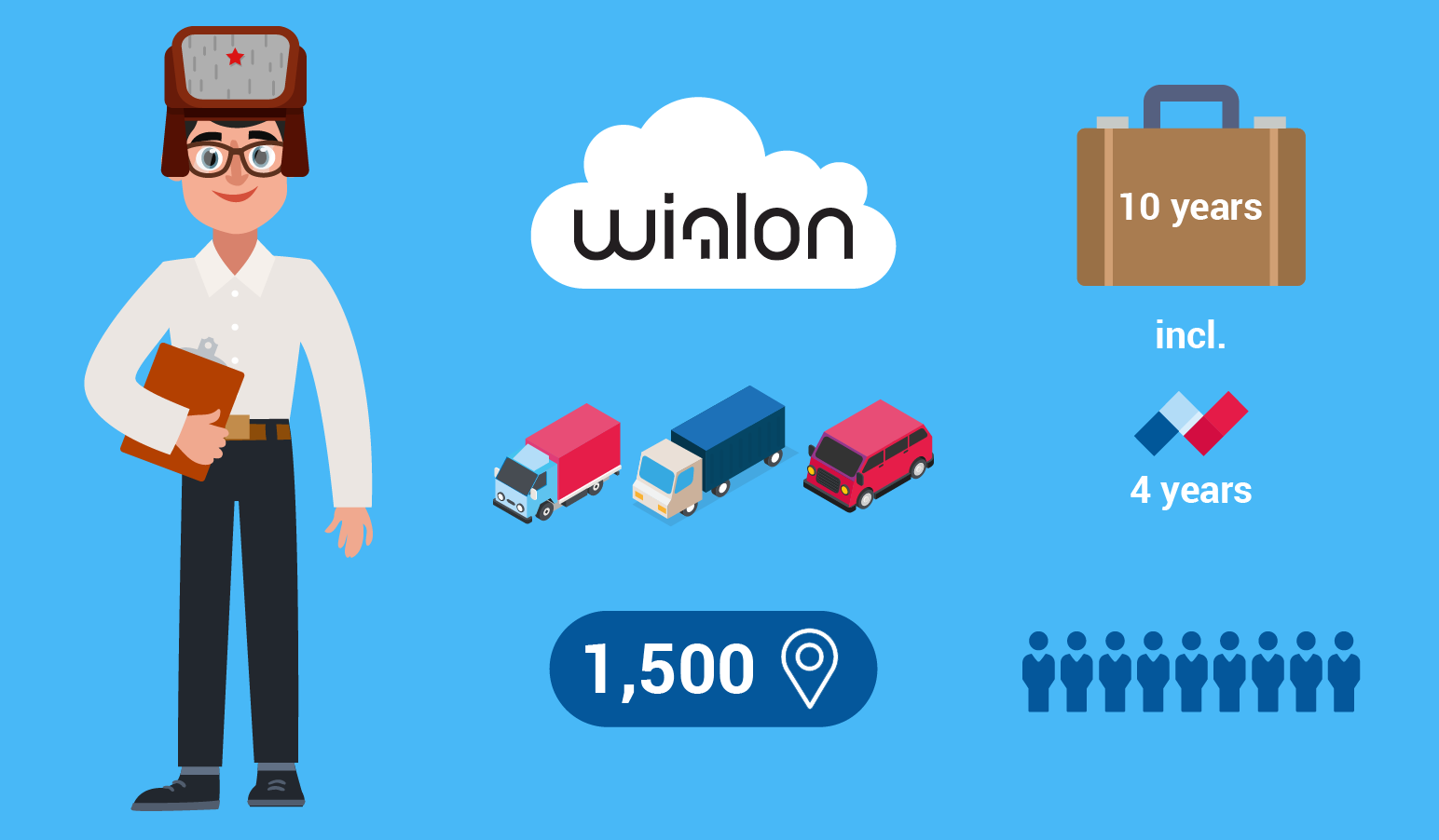 Fact 1. A typical Gurtam partner is the Wialon Hosting user from Russia with 10-year experience in business