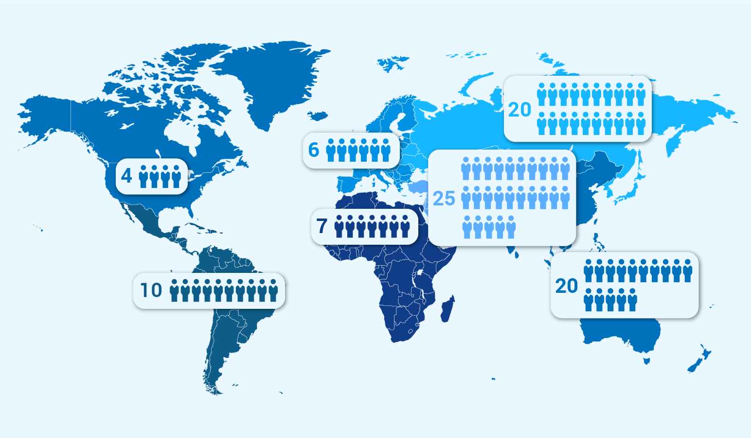 Fact 1. A typical Gurtam partner is the Wialon Hosting user from Russia with 10-year experience in business