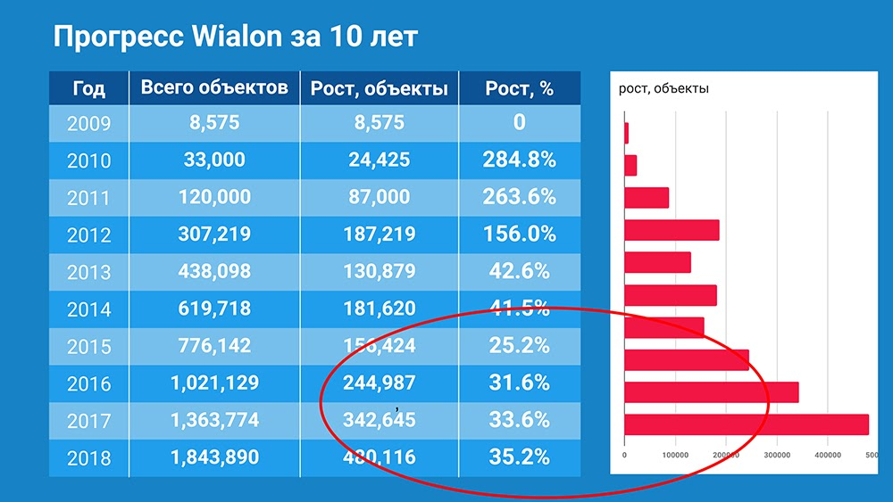 Партнерские конференции и сообщество