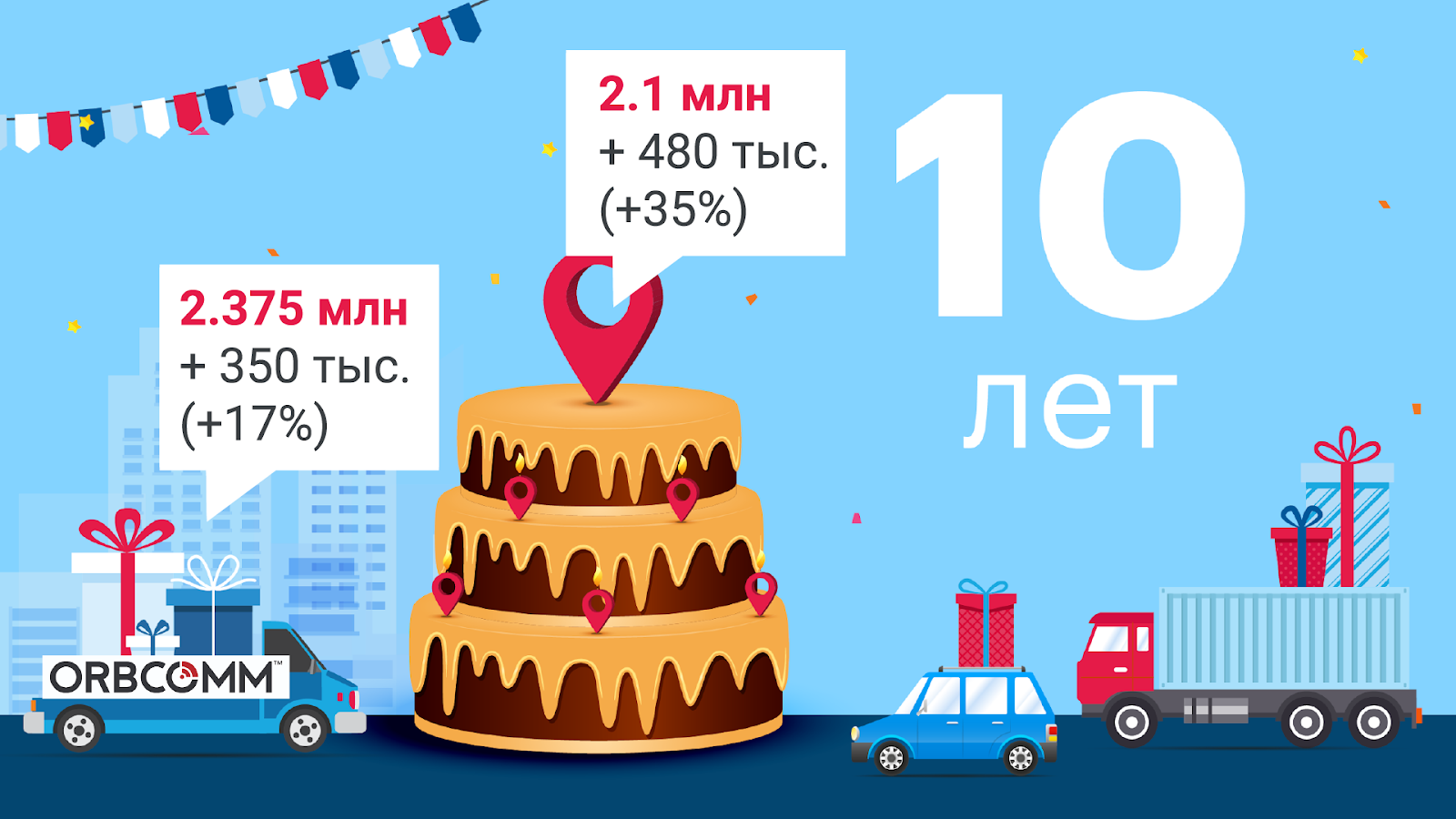 Партнерские конференции и сообщество