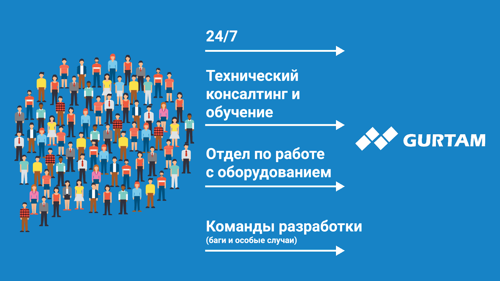 Партнерские конференции и сообщество