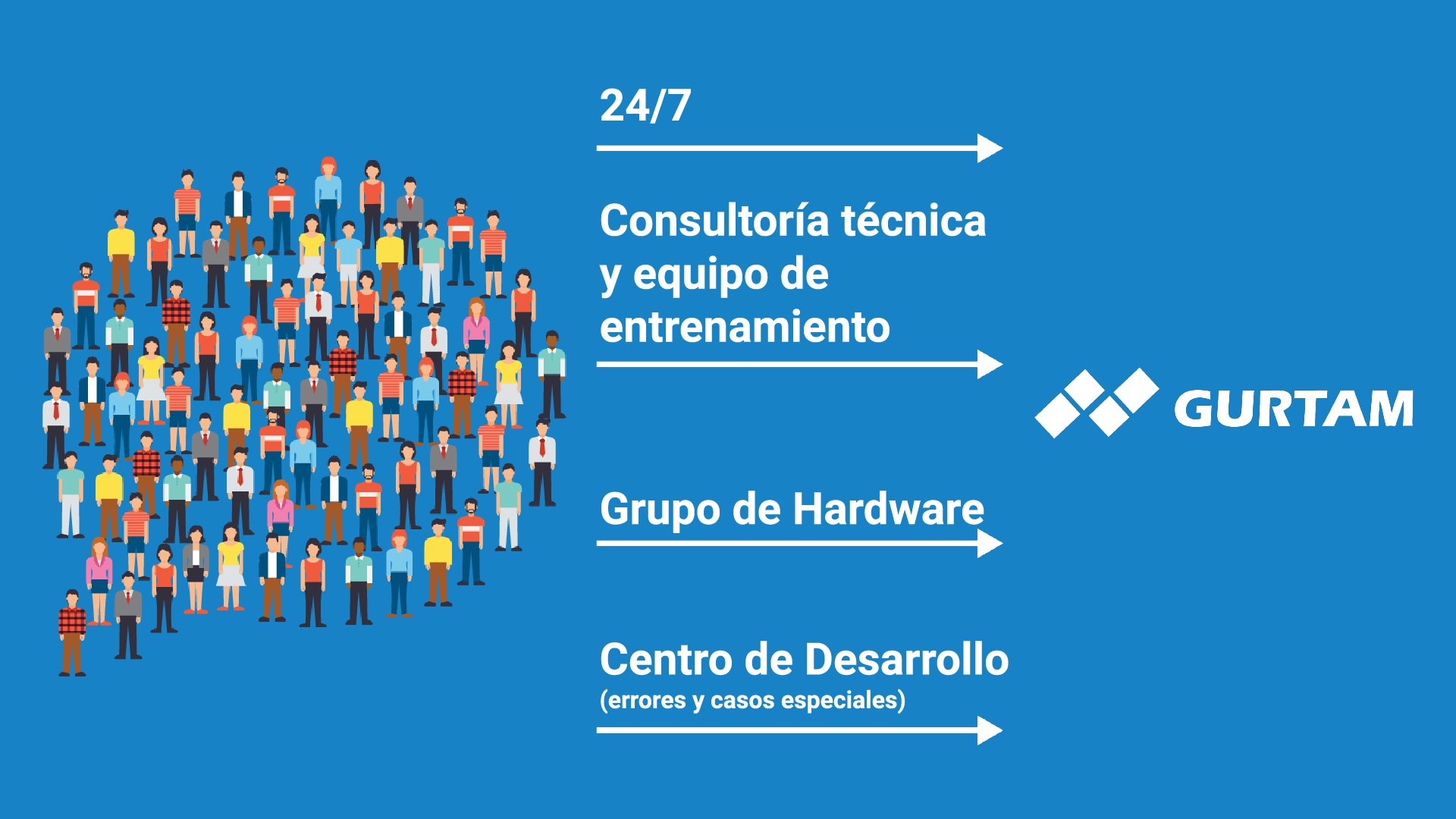 Dinámica de crecimiento