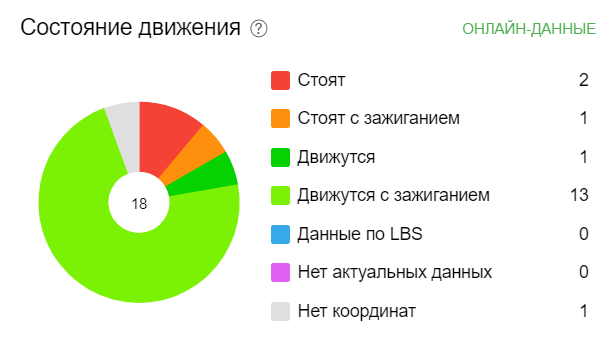 Улучшения в Dashboard