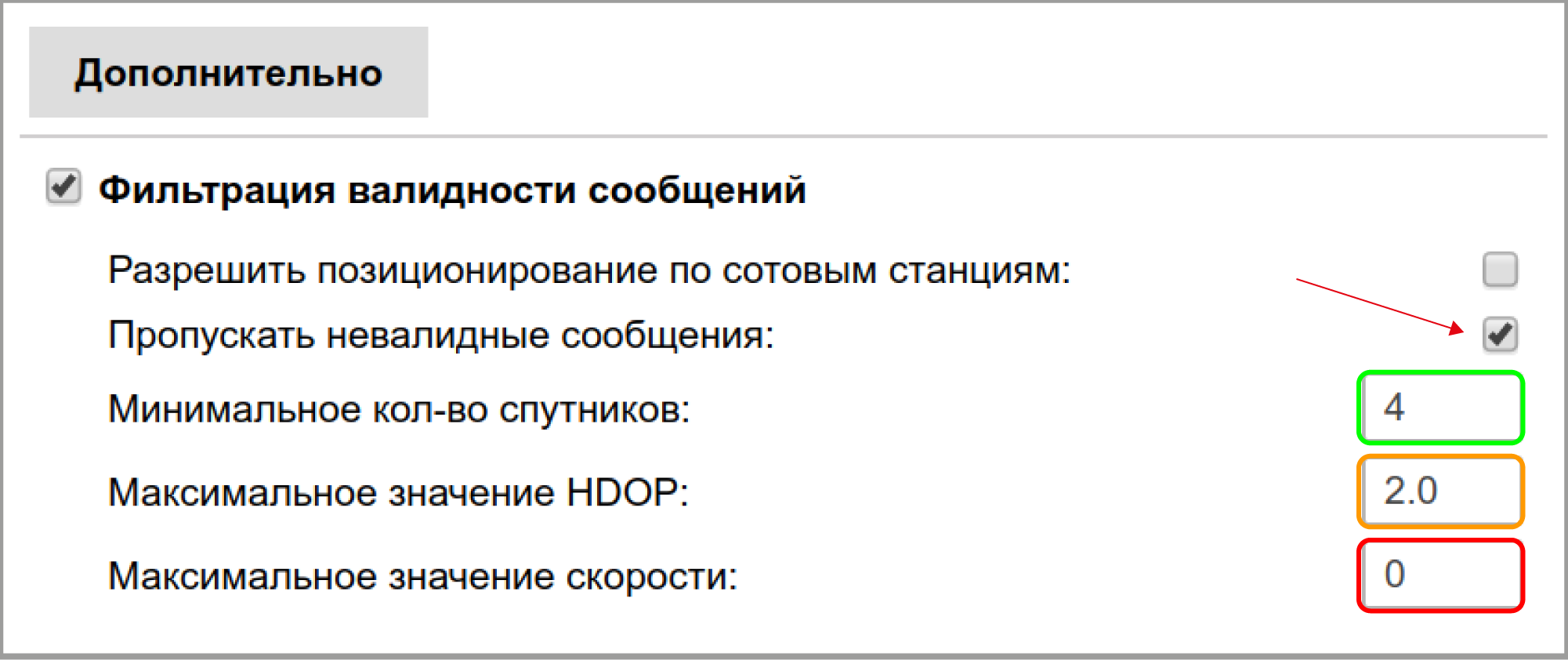 Фильтрация валидности сообщений