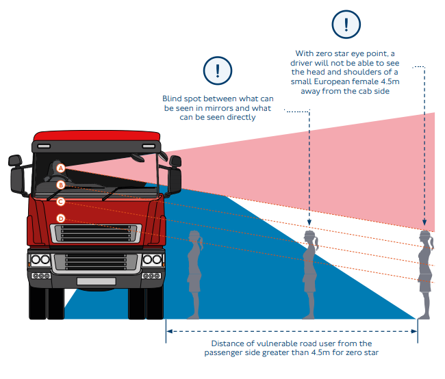The minimum DVS star rating