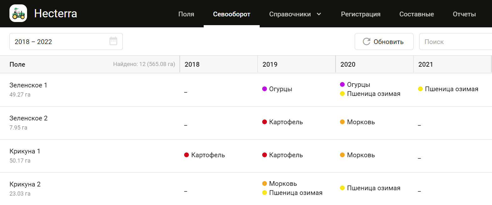 Сводная таблица севооборота