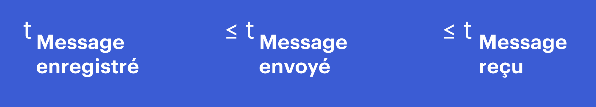 Formule de Wialon pour l'envoi et la réception d'un message