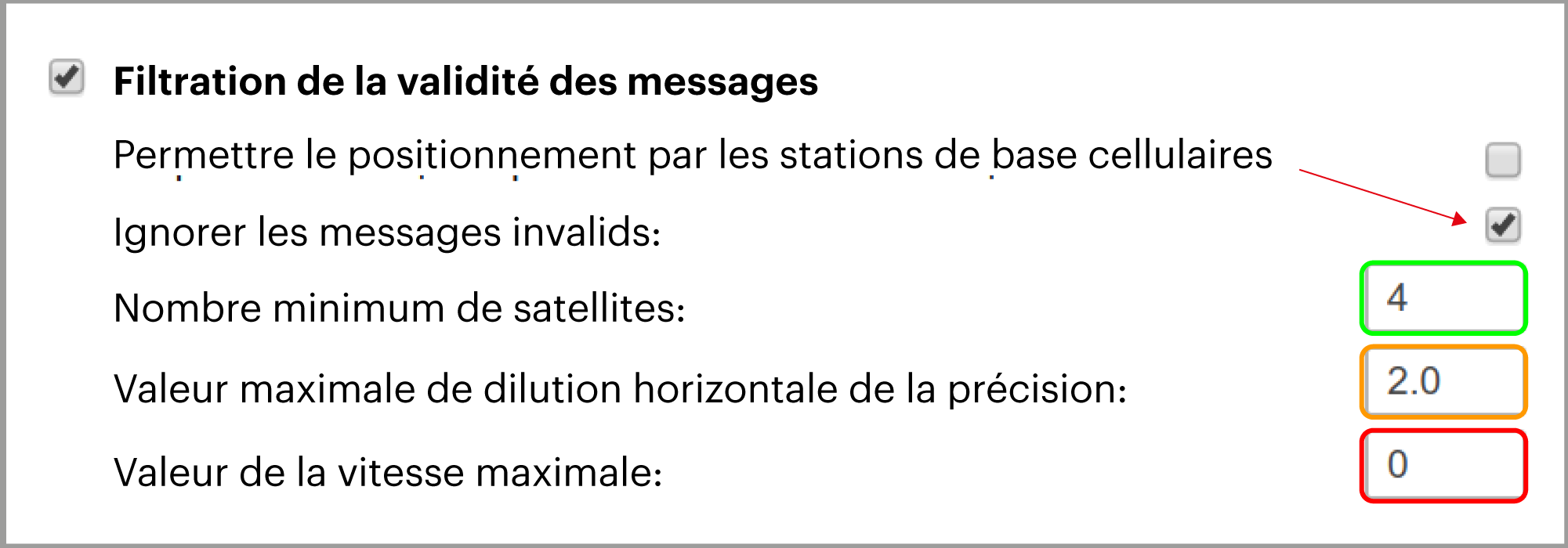 Configuration de la filtration de la validité des messages