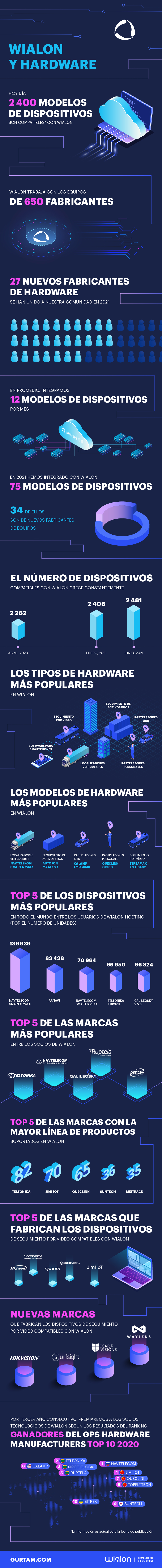 Infographics