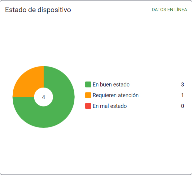 health check status es