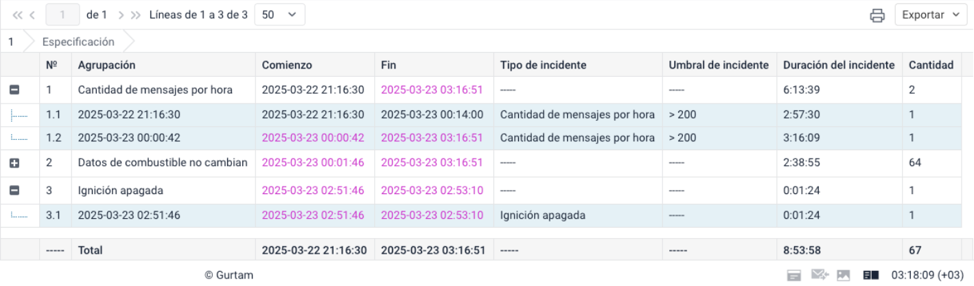 health check incidents es
