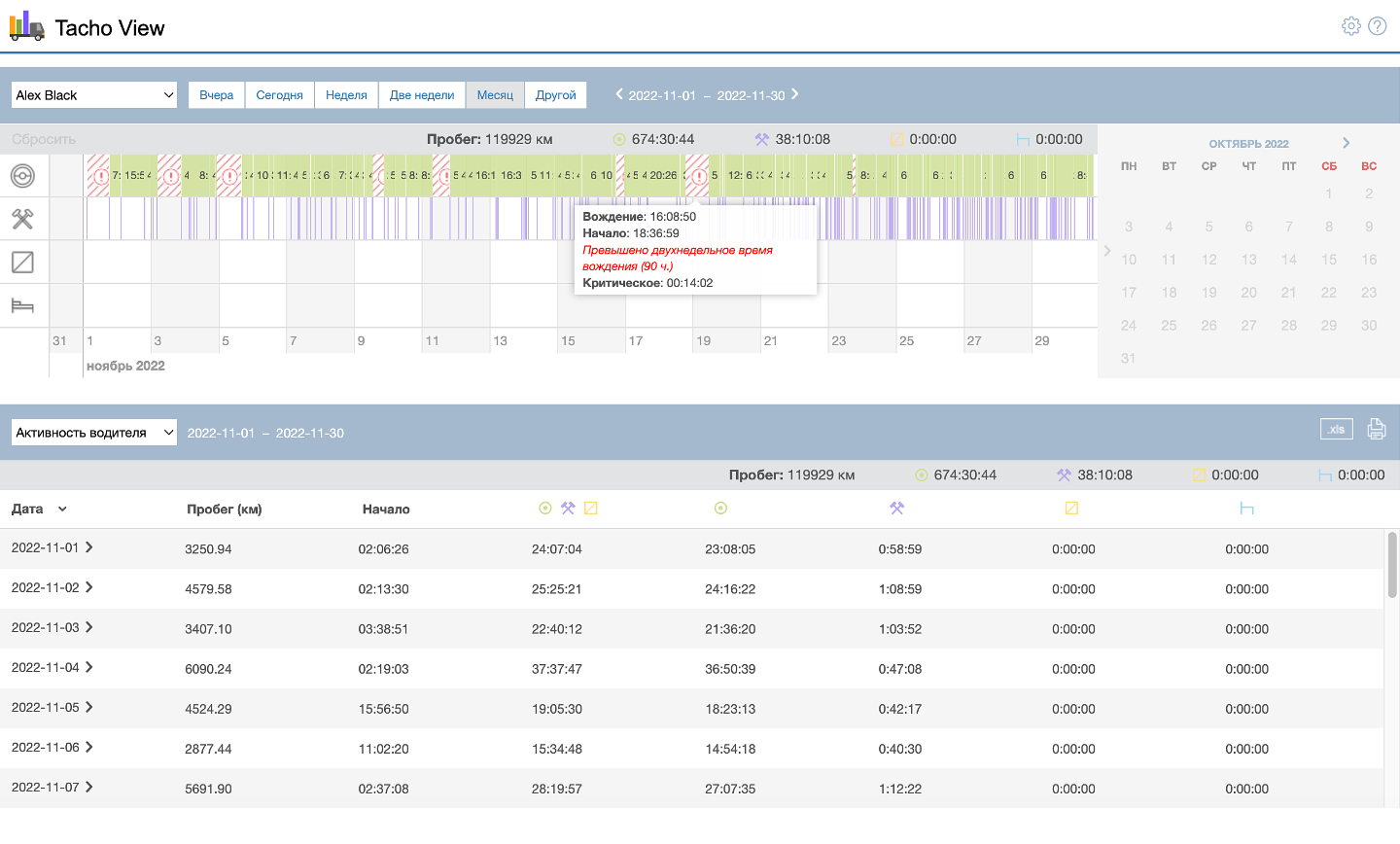 Система мониторинга транспорта GPS/ГЛОНАСС | Wialon