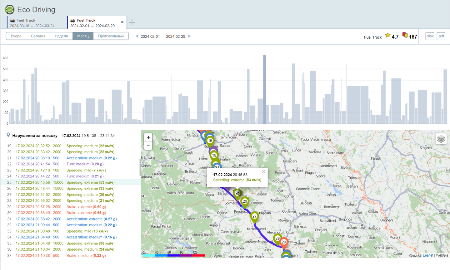 Система мониторинга транспорта GPS/ГЛОНАСС | Wialon